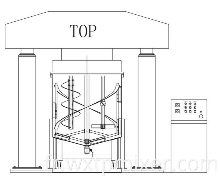 Sh Triaxial Double Column Mixer2